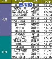 同升普洱茶价格查询：最新官方报价及工厂信息一览