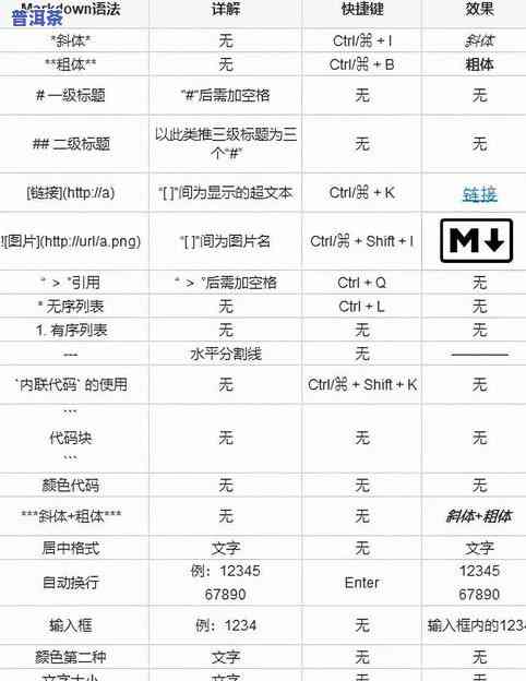 普洱茶等级划分：从1到10，哪个等级更好？详解普洱茶叶的等级区分