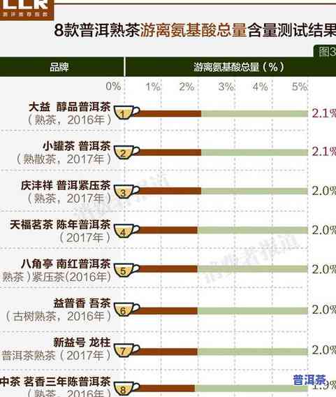 茶叶越贵效果越好？探讨价格与质量的关系