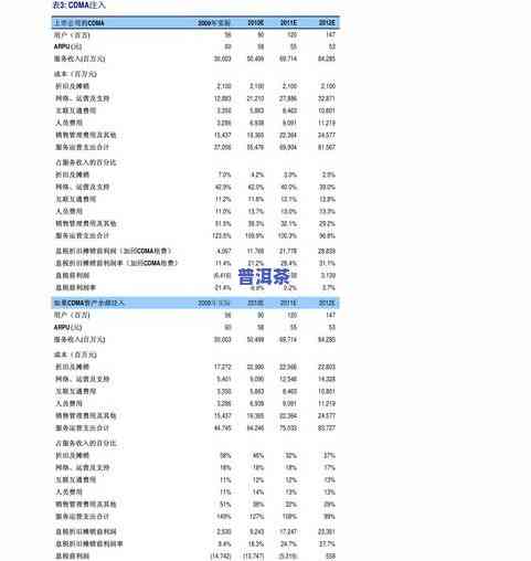 润森堂普洱茶价格全览：最新价格表及查询方法