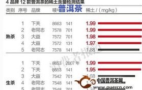 广州普洱茶场地址、报价表大益0532全解析