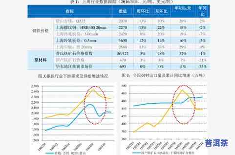 太极禅苑价格全览：最新价、价格表及查询方法