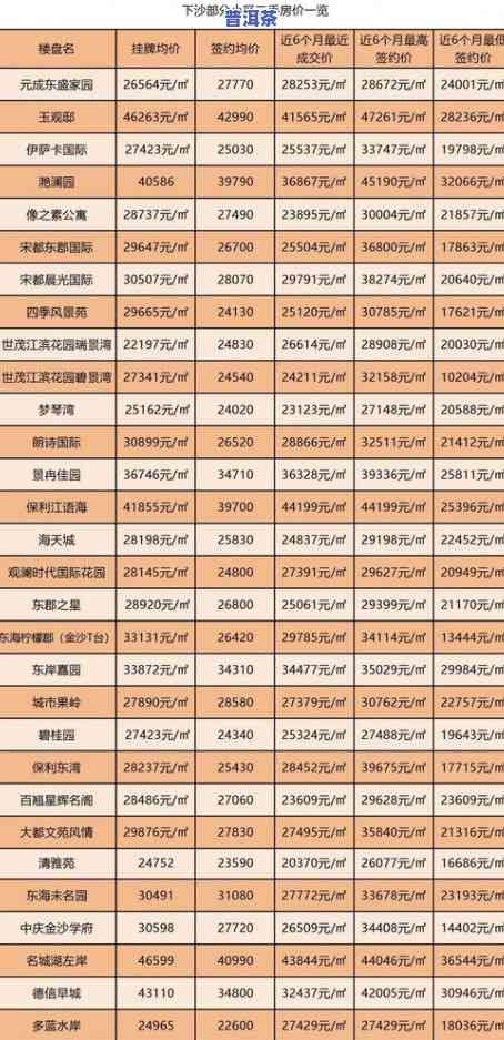 太极禅苑价格全览：最新价、价格表及查询方法