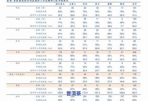 太极禅苑价格全览：最新价、价格表及查询方法