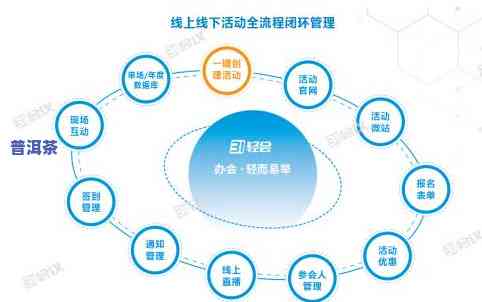 云南普洱茶线上销售：渠道、效果及平台分析