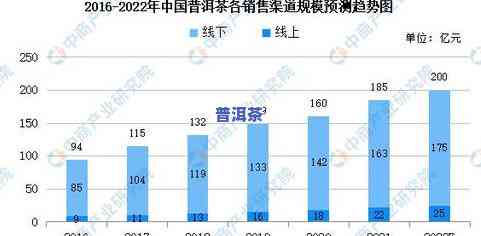 云南普洱茶线上销售渠道及其特点分析