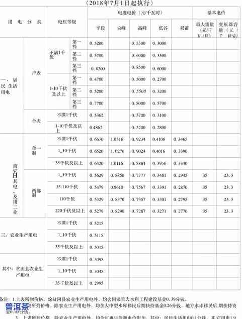 鄂尔多斯价格及图片全览表