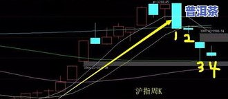 普洱茶行情最新情况：价格、趋势与深度分析