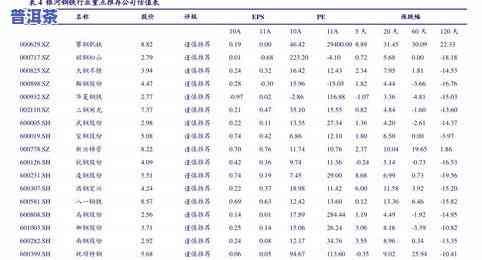 2021冰岛普洱茶多少钱一斤：全网最全价格汇总