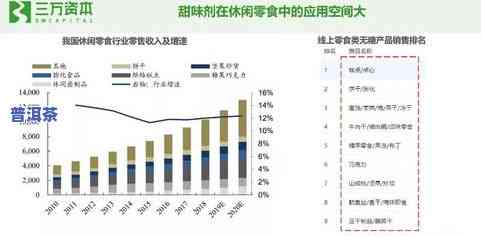 普洱茶甜度揭秘：更高排名、是否添加添加剂及影响因素全解析