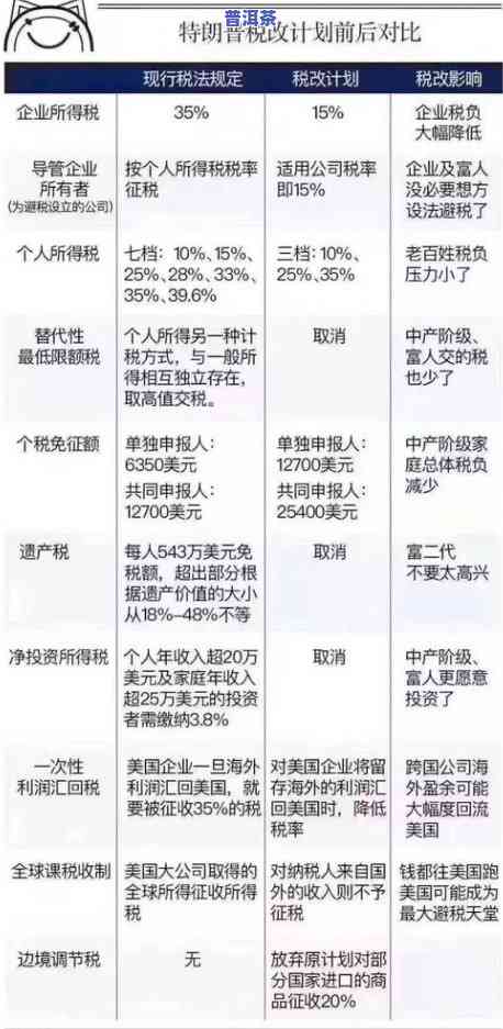 普洱茶甜度揭秘：更高排名、是否添加添加剂及影响因素全解析