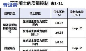 茶叶含水量标准：最新规定与详细解读