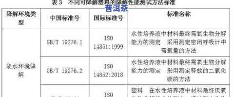 茶叶含水量标准：最新规定与详细解读