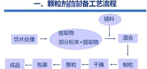 深入熟悉普洱茶老帕卡制作工艺流程、作用与视频