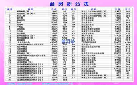 普洱茶毛料最新价格表图片全览：一图看清价格与含义