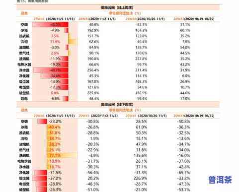 普洱茶毛料最新价格表图片全览：一图看清价格与含义