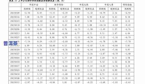 普洱茶毛料最新价格表图片大全：全面了解市场价格与图片信息