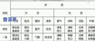 茶叶品质评分的形式-茶叶品评分为四个环节