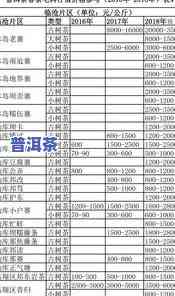 普洱茶毛料最新价格表图片大全：全面了解市场价格与图片信息