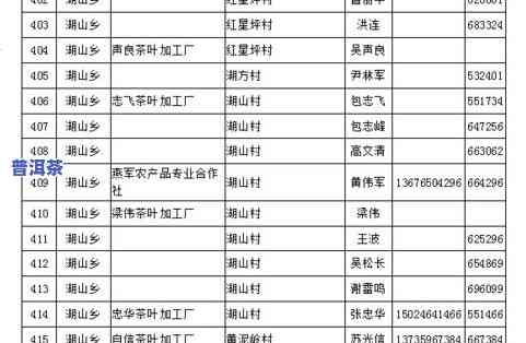 茶叶品质评分的形式-茶叶品评分为四个环节