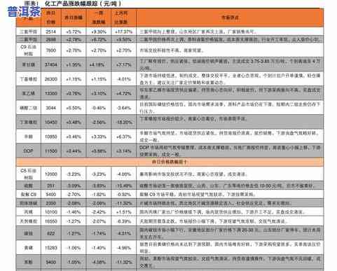 普洱茶毛料最新价格表图片大全：全面了解市场价格与图片信息