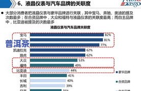 普洱茶毛料最新价格表图片大全：全面了解市场价格与图片信息