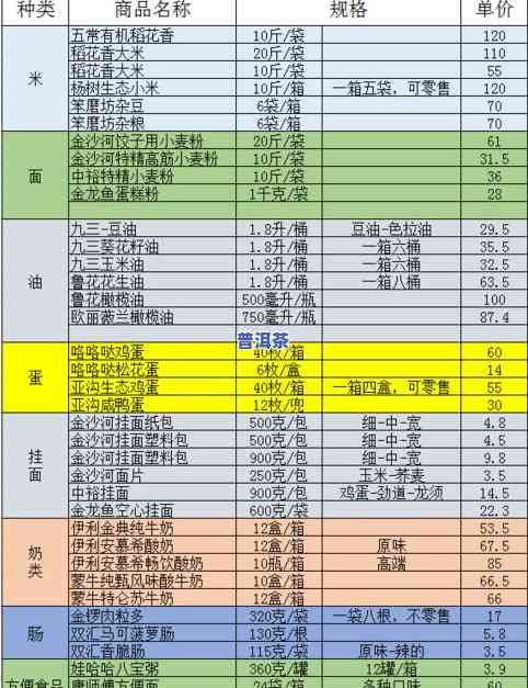 普洱茶毛料最新价格表图片大全：全面了解市场价格与图片信息