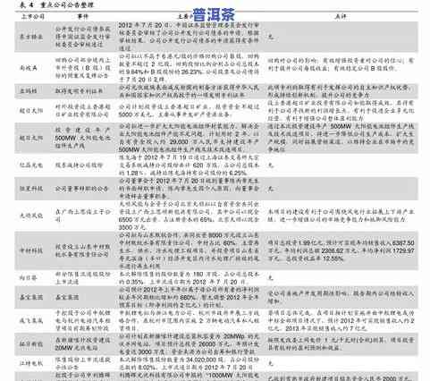 帕卡普洱茶2006年：价格、价值与历史探究