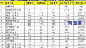 普洱茶毛料最新价格表图大全：全面了解市场行情