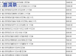 普洱茶毛料最新价格表图大全：全面了解市场行情