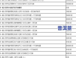 普洱茶毛料最新价格表图大全：全面了解市场行情