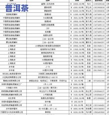 普洱茶毛料最新价格表图大全：全面了解市场行情