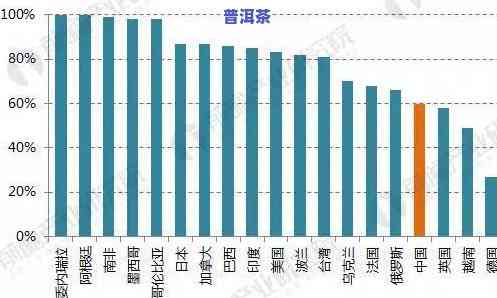 茶叶化学分类方法：必要性与2023年发展趋势