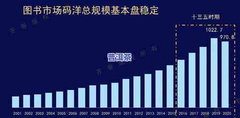 2021普洱茶怎么样？探究2020年品质与市场趋势