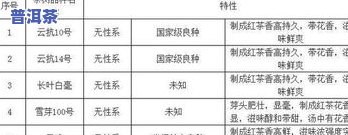 普洱茶石：形成、特性与颜色全解析