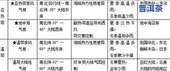 普洱茶石：形成、特性与颜色全解析