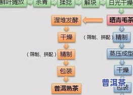 70年代同庆号普洱茶：价格、生普特性与砖形介绍