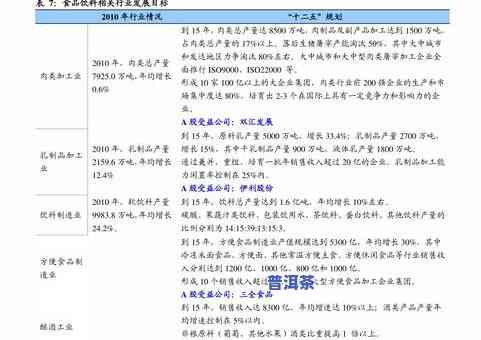 最新普洱茶老茶价格表大全图片及价格查询