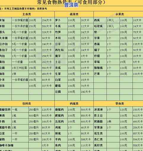 消耗普洱茶-普洱茶消耗卡路里吗