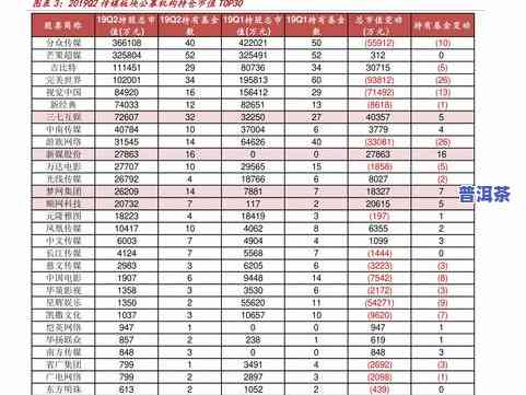 下关普洱茶价格：最新行情、查询表全在这里！