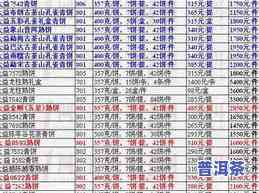 下关普洱茶价格：最新行情、查询表全在这里！