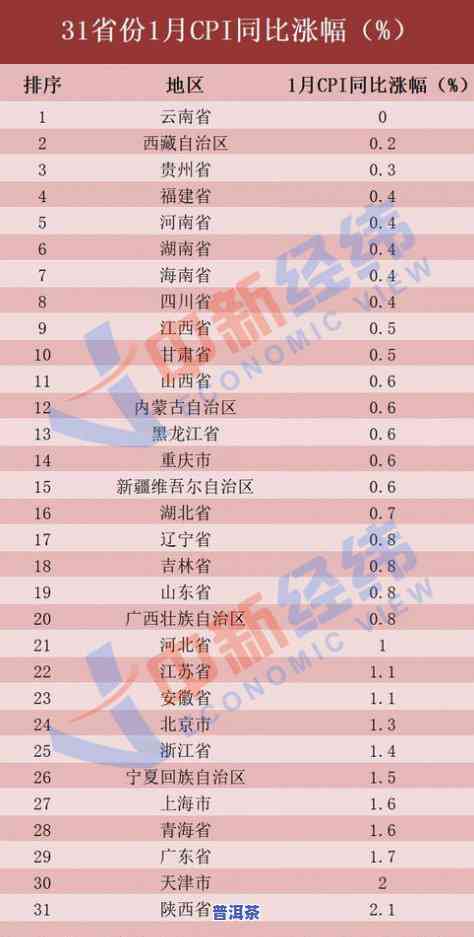 下关普洱茶价格：最新行情、查询表全在这里！