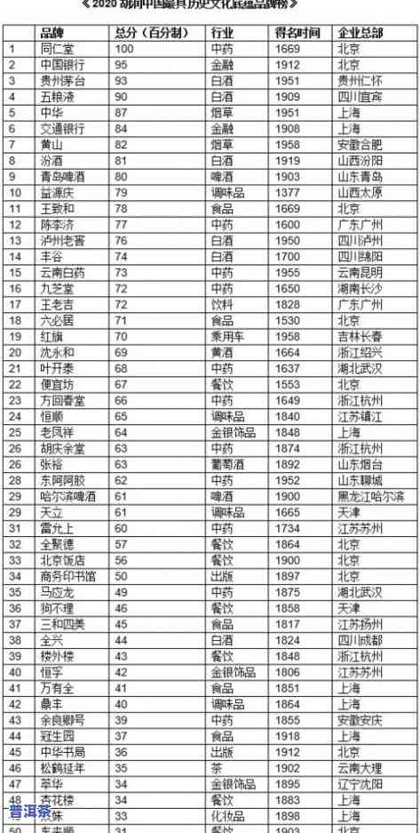 普洱茶更好的牌子排名：最新榜单及十大推荐