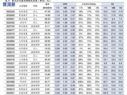 普洱茶前六排行图片及价格一览表