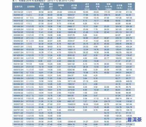 普洱茶前六排行图片及价格一览表