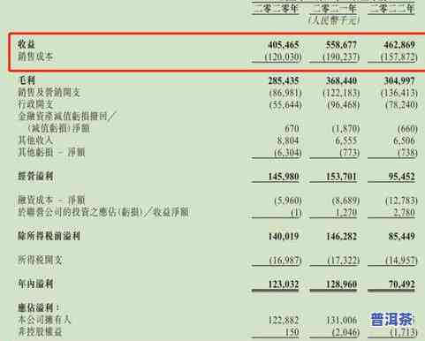 2020双十一普洱茶交易数据：茶叶销售排行榜与分析