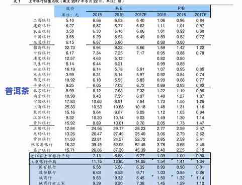 双十一普洱茶图片价格表-双十一普洱销量排行榜