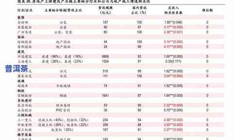 双十一普洱茶图片价格表-双十一普洱销量排行榜