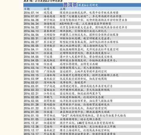 双十一普洱茶图片价格表-双十一普洱销量排行榜