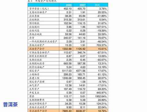 双十一普洱茶图片价格表-双十一普洱销量排行榜